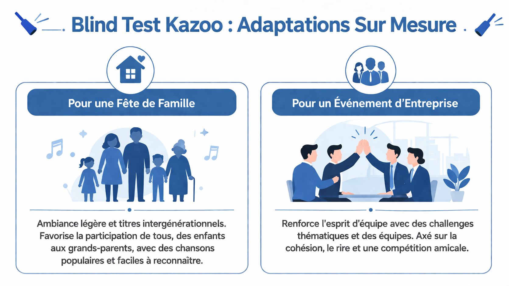 Illustration présentant deux options de service Blind Test Kazoo, pour des fêtes familiales ou des événements d'entreprise.