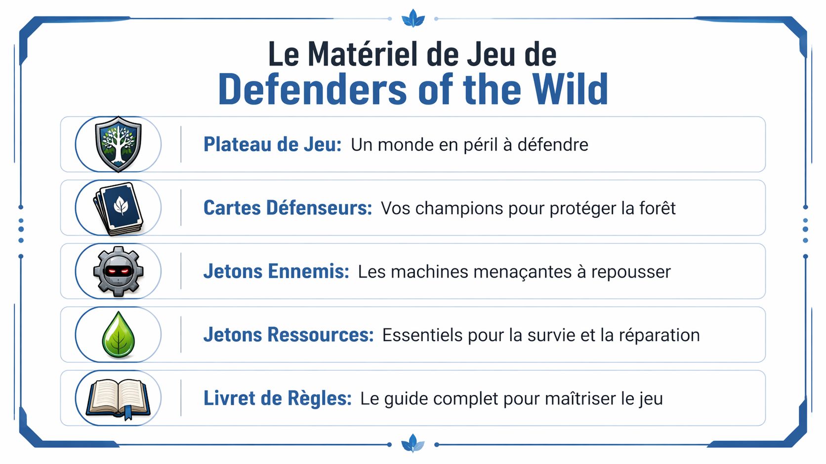 Liste illustrée du matériel de jeu de société Defenders of the Wild avec ses composants principaux.