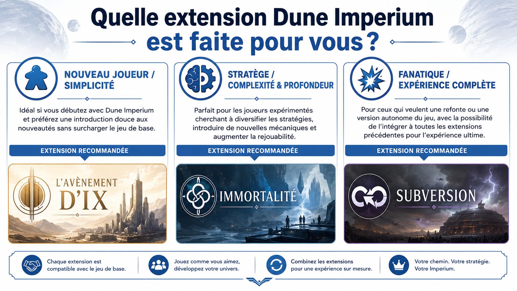 Quelle extension Dune Imperium est faite pour vous
