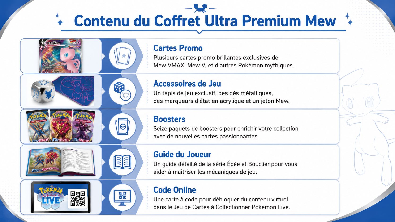 Illustration détaillée montrant le contenu du coffret Ultra Premium Mew pour le jeu de cartes Pokémon.