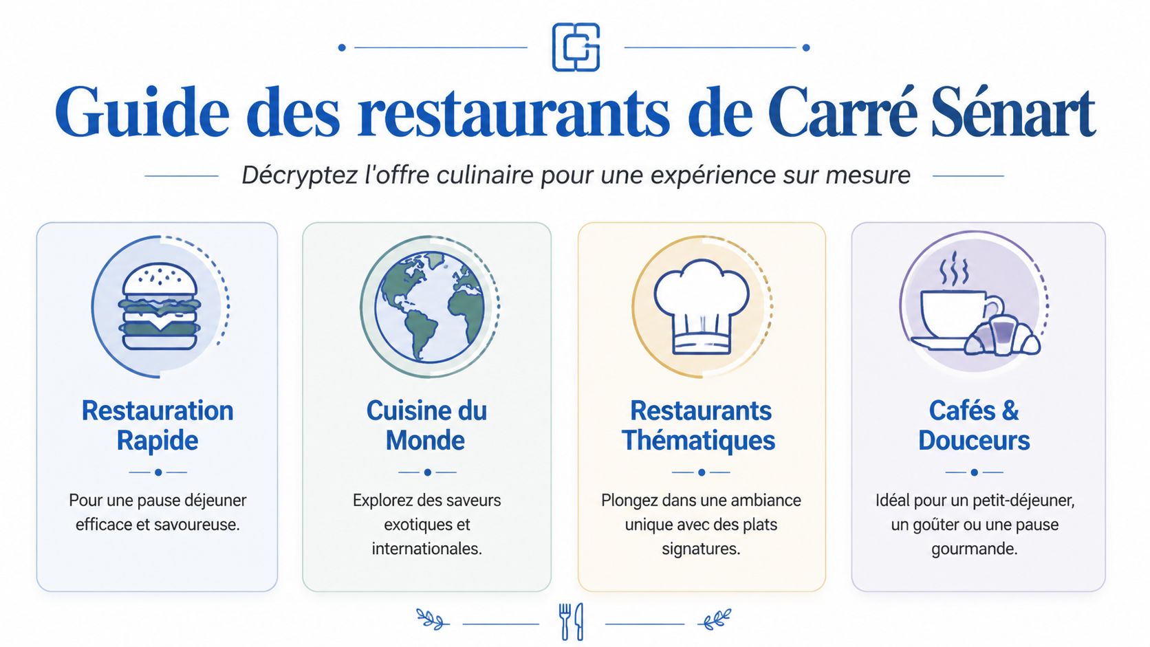 Infographie présentant le guide des différents types de restaurants disponibles au centre commercial Carré Sénart.