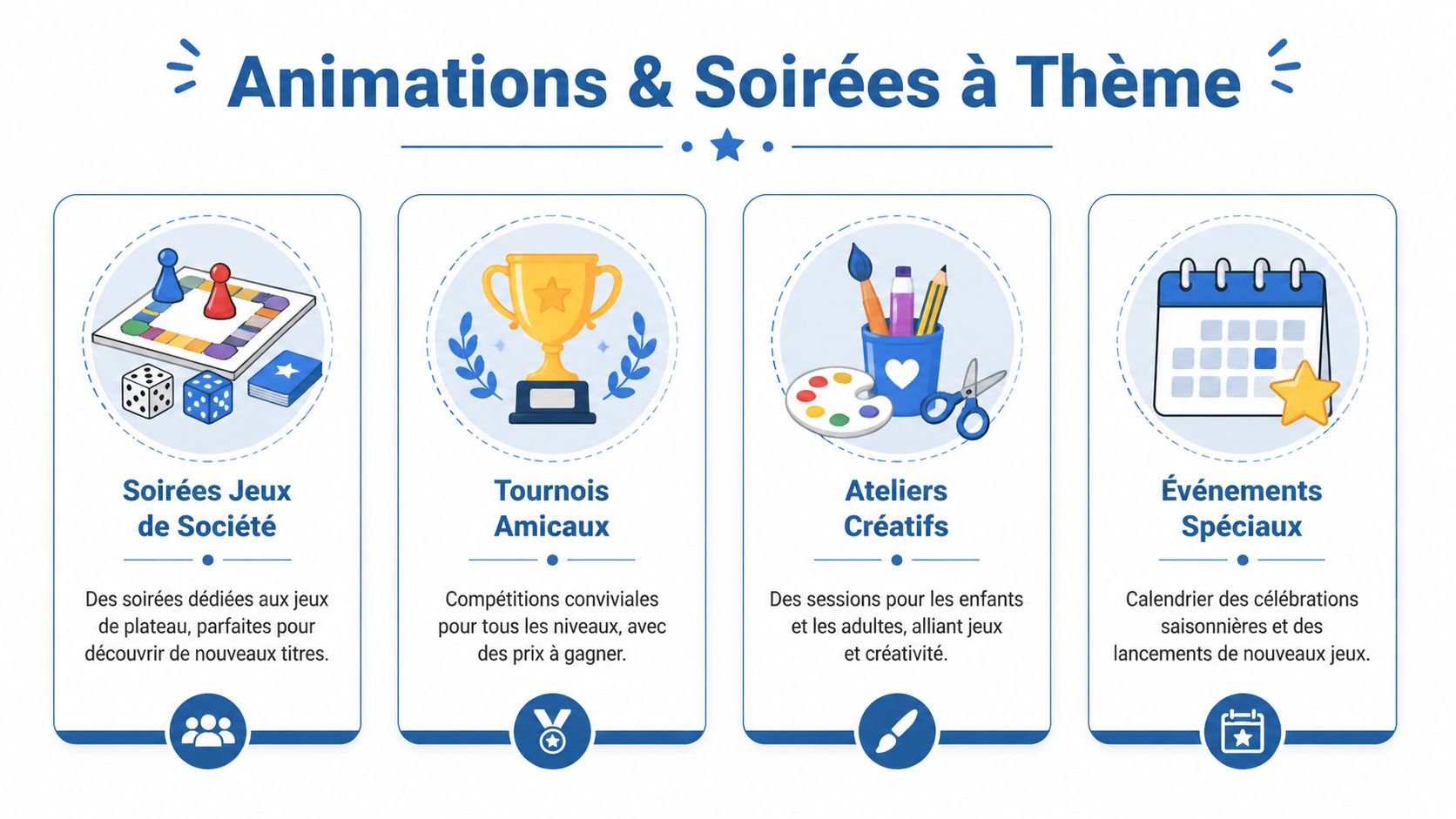Infographie présentant diverses activités et soirées à thème proposées par un restaurant avec espace de jeux.