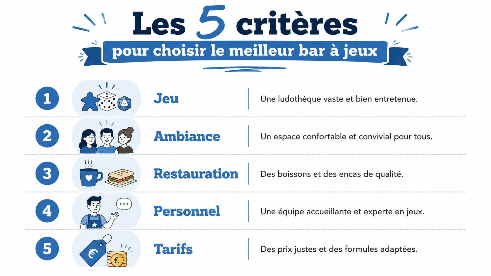 Une infographie listant cinq critères essentiels pour choisir le meilleur bar à jeux, incluant ludothèque et ambiance.