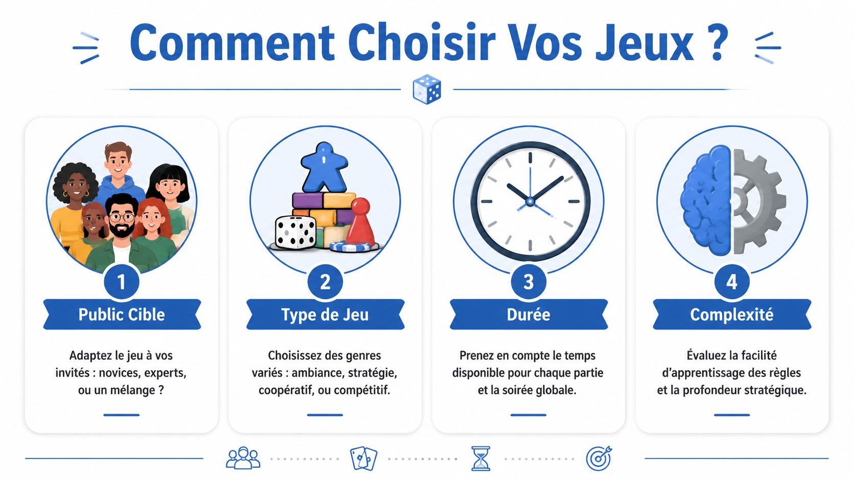 Infographie illustrant quatre étapes clés pour choisir des jeux de société adaptés à une soirée entre amis.