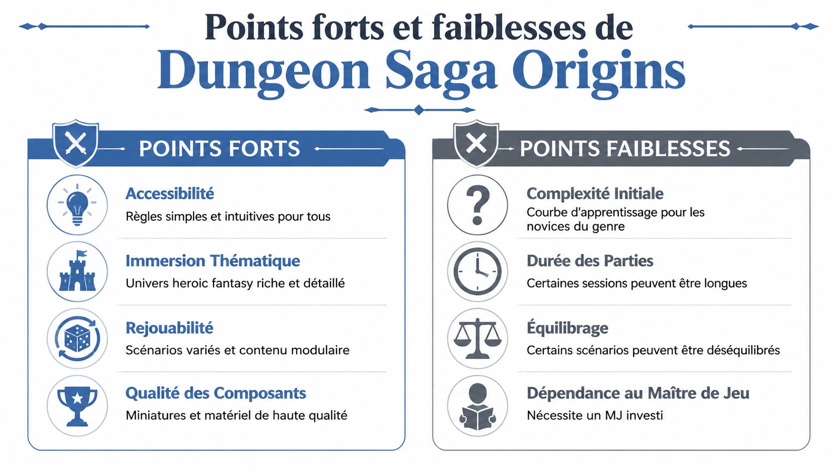 Tableau comparatif des points forts et des points faibles du jeu de société Dungeon Saga Origins.