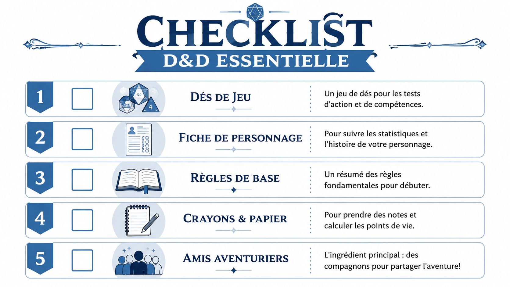 Une liste de contrôle illustrée énumérant cinq éléments essentiels pour bien débuter une partie de Donjons et Dragons.