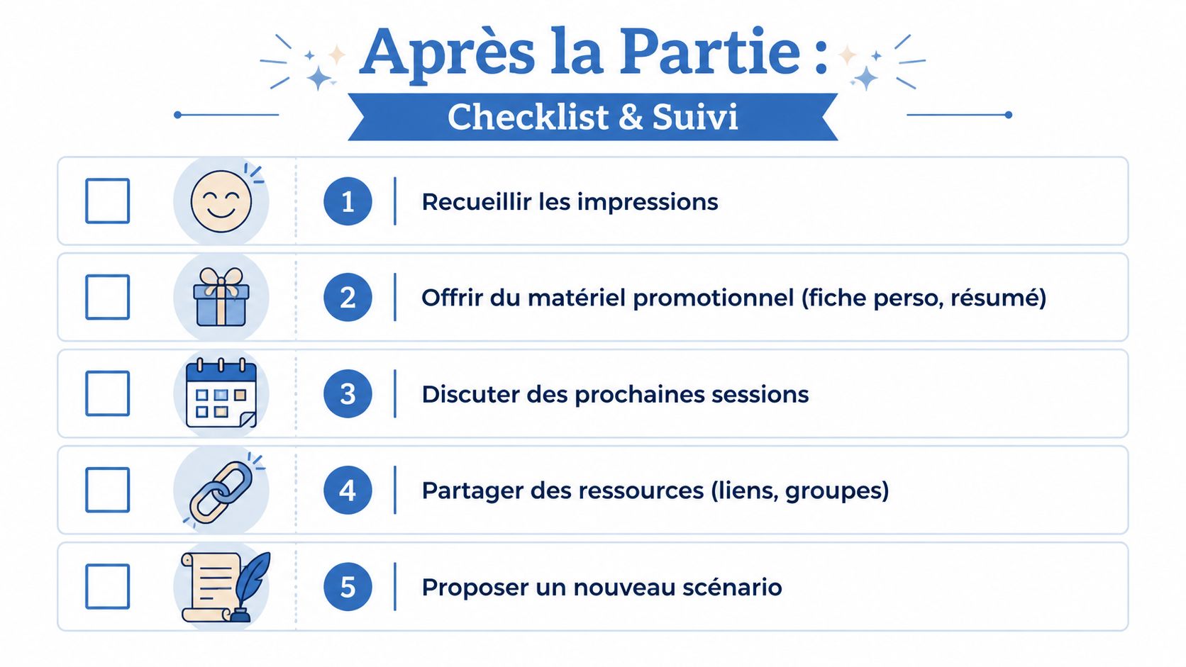Une liste de contrôle intitulée Après la Partie présentant cinq étapes pour conclure une session de jeu.