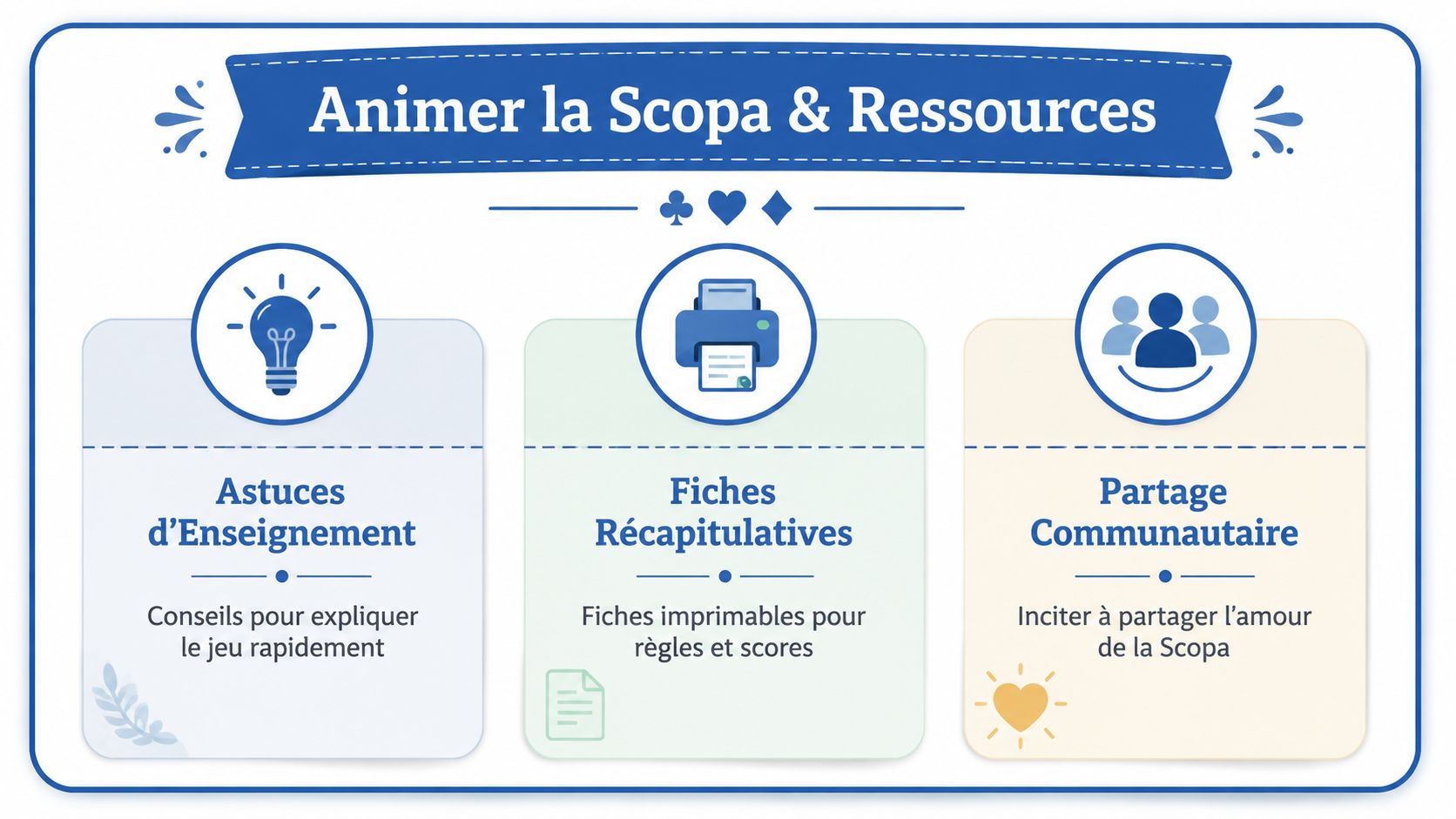 Une infographie sur les ressources et conseils pour animer et enseigner le jeu de cartes Scopa.