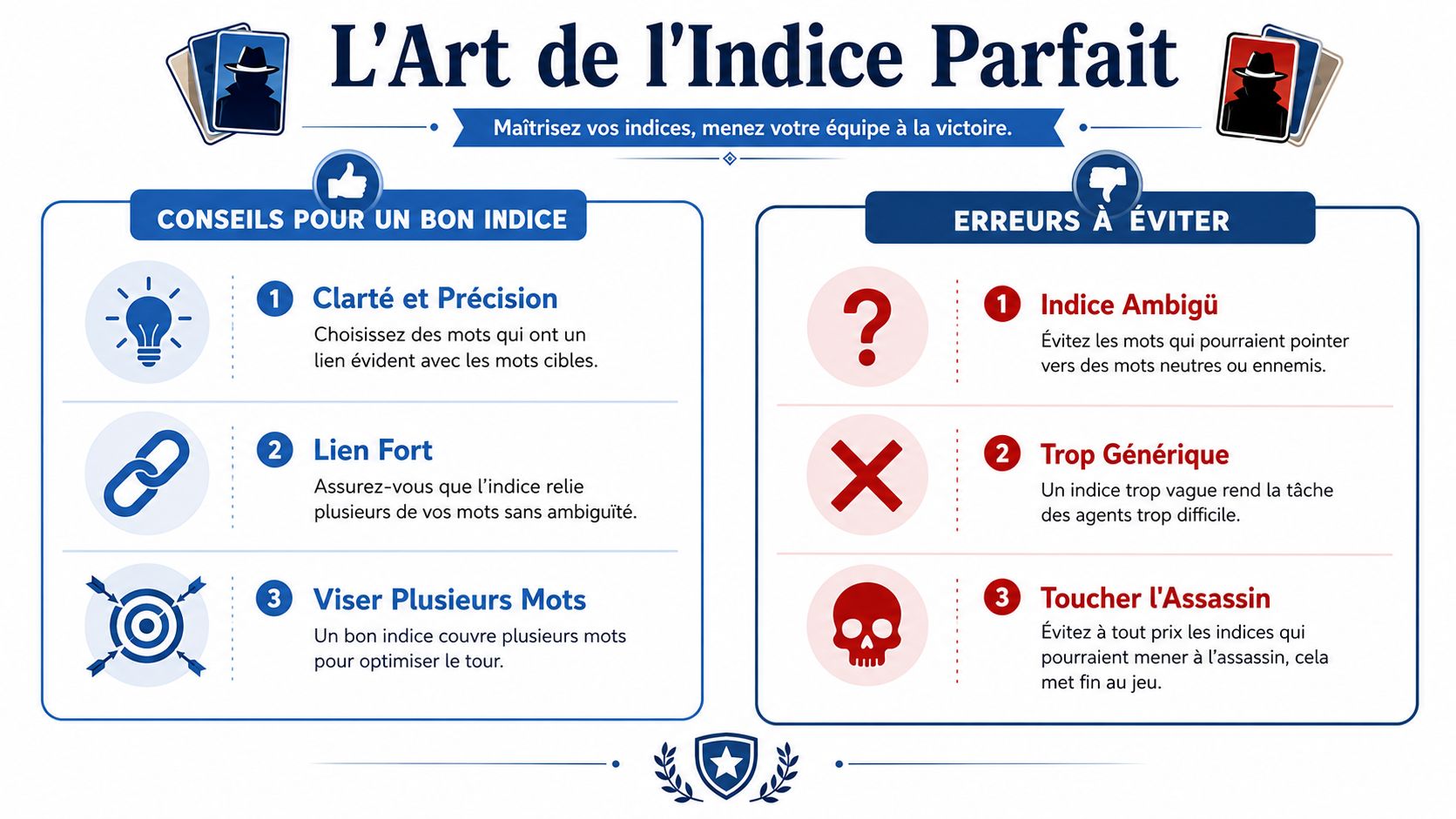 Infographie illustrant les conseils et erreurs à éviter pour donner des indices parfaits au jeu Codenames.