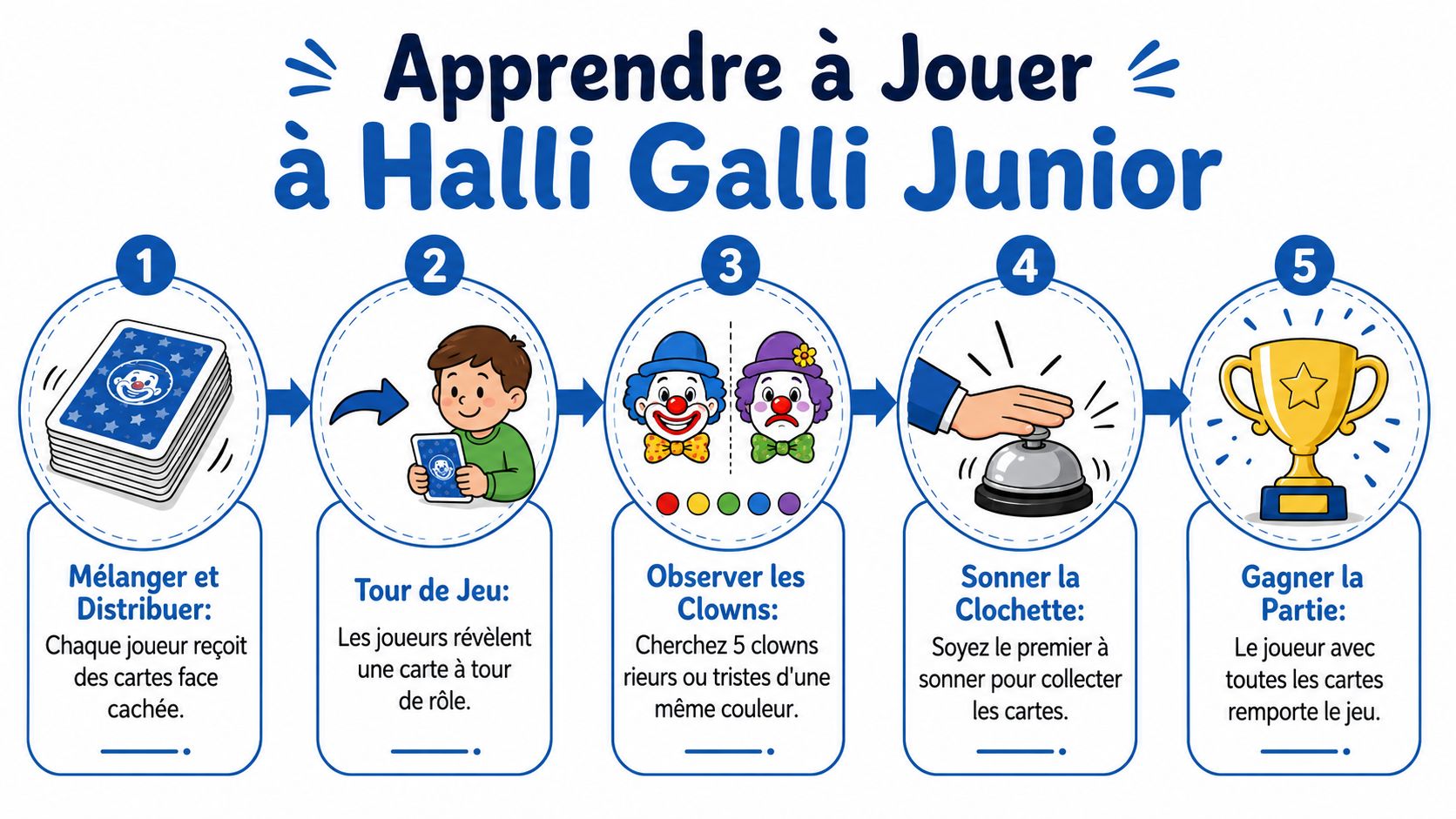 Une infographie étape par étape expliquant comment jouer au jeu de société Halli Galli Junior pour enfants.