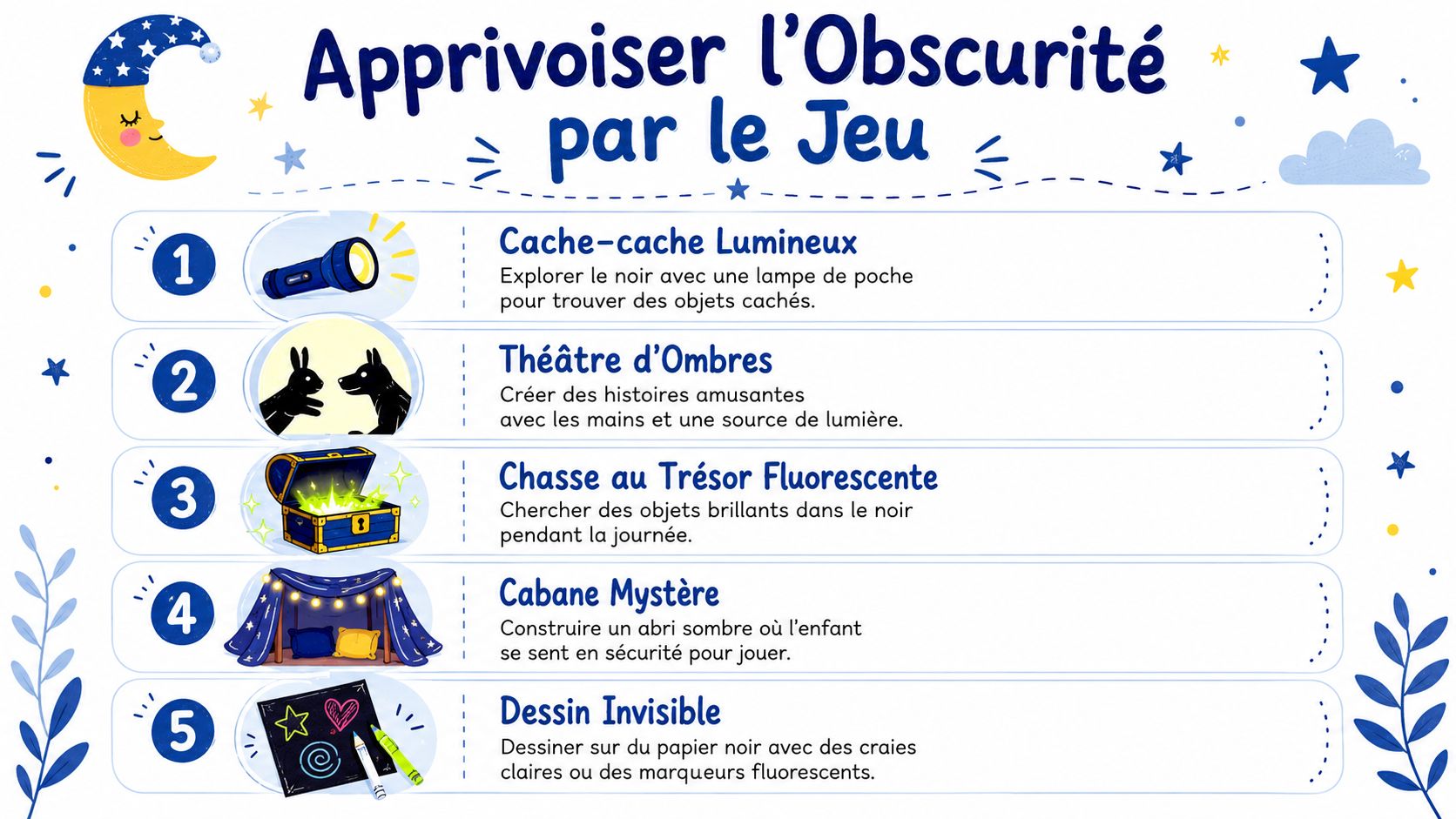 Infographie illustrant cinq jeux ludiques pour aider les enfants à apprivoiser et surmonter leur peur du noir.